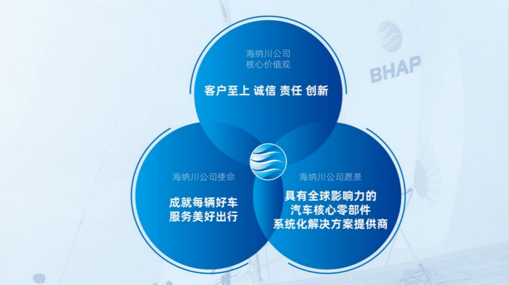 海納川企業(yè)文化簡(jiǎn)介_(kāi)高瑞品牌